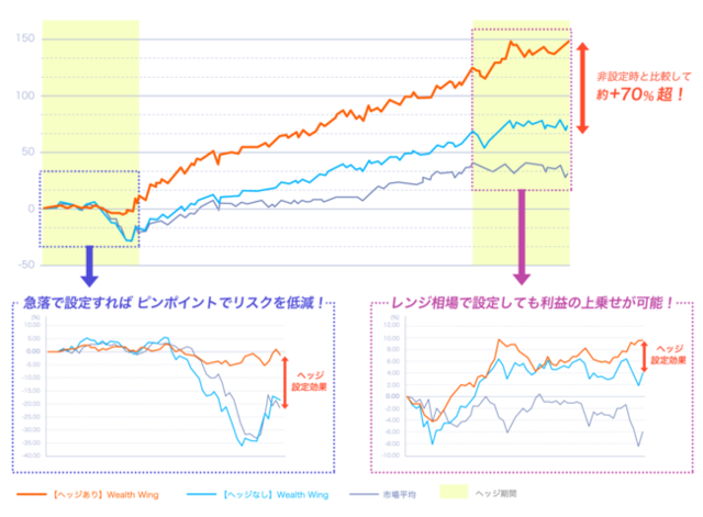 f:id:credit_robo:20210603221312p:plain