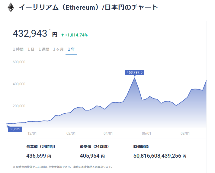 f:id:credit_robo:20210903232209p:plain