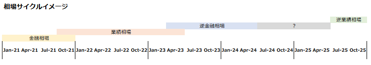 f:id:credit_robo:20210912234712p:plain