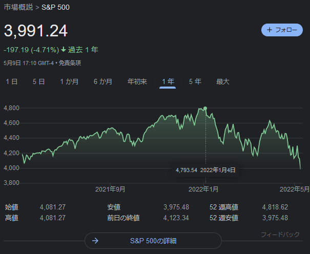 s&p500種株価指数