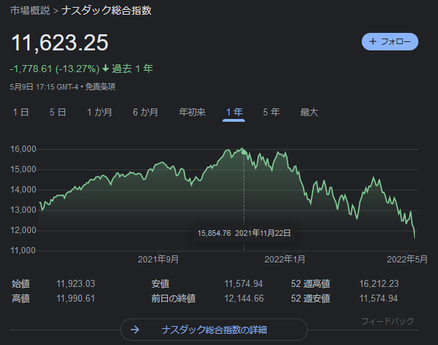 ナスダック総合指数