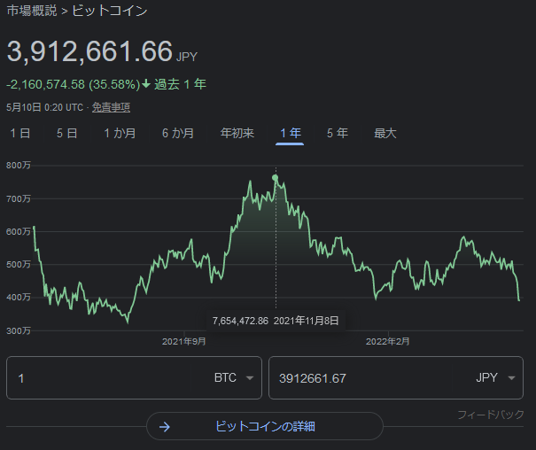 ビットコイン