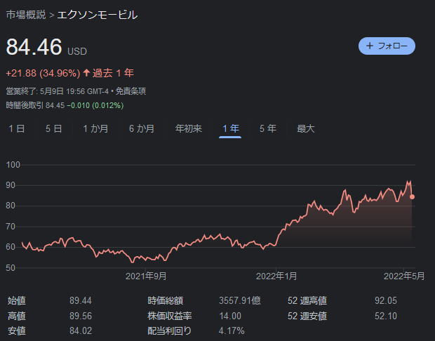 エクソンモービル
