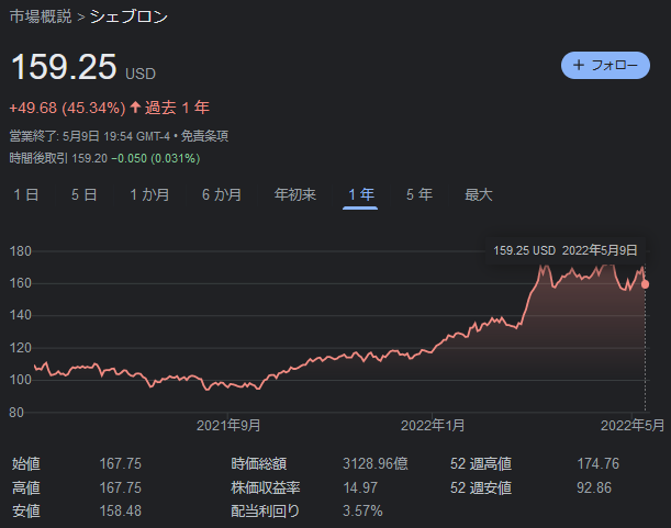 シェブロン