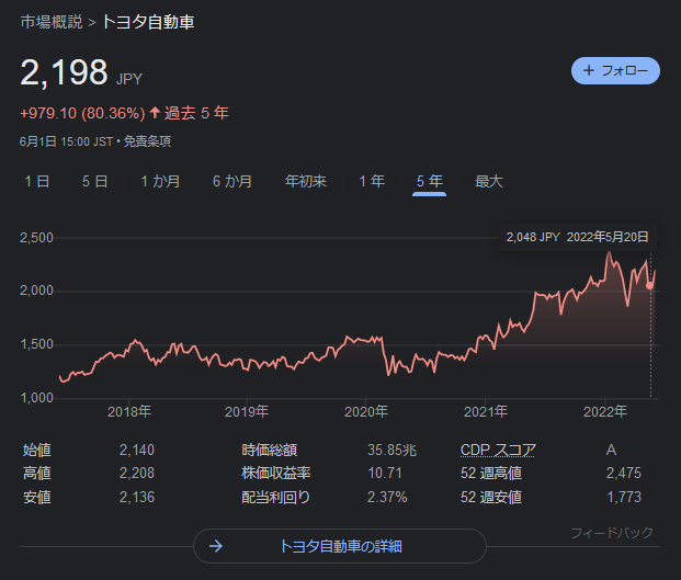 トヨタ　株価