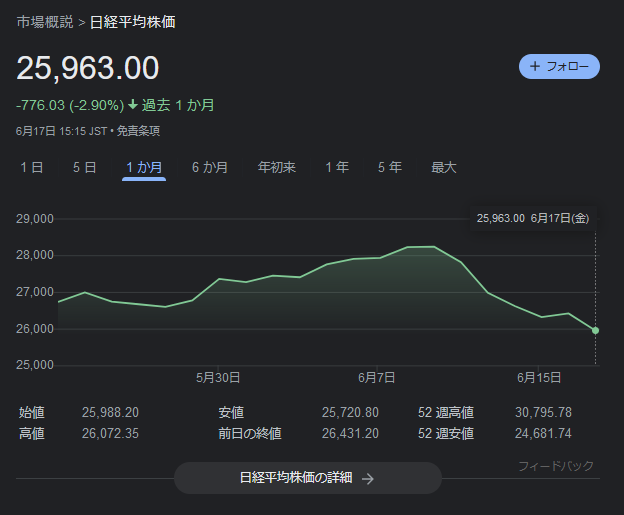 日経平均株価