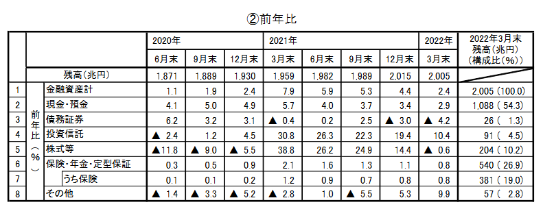 資金循環