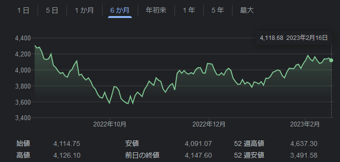 S&P500