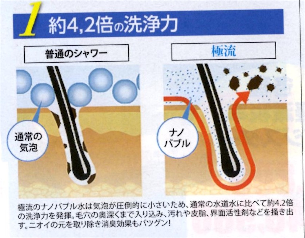 洗え過ぎるのも良くない⁉️