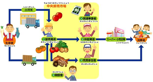 f:id:crescentmano:20200131235022p:plain