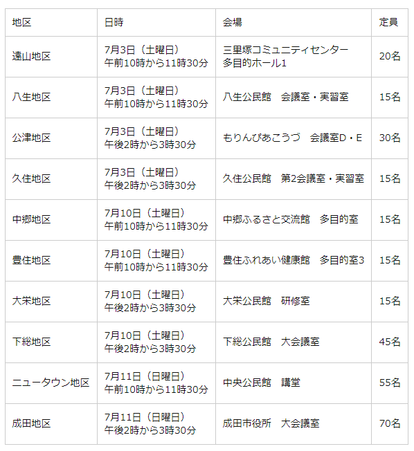 f:id:crescentmano:20210625205107p:plain