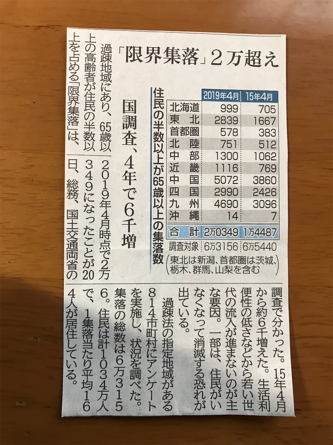 f:id:cresent615:20191222113223j:plain f:id:cresent615:20191222113223j:plain