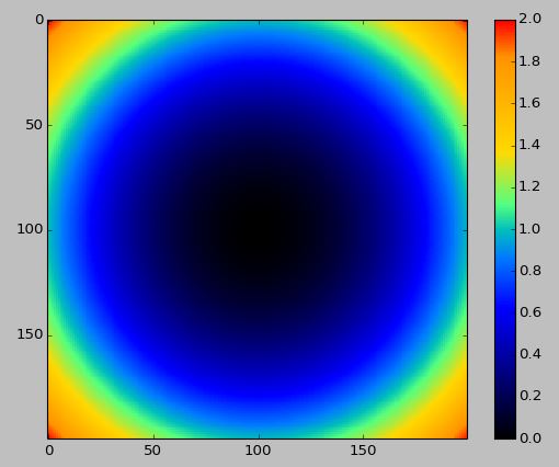 解決 Pythonにて独自のRainbow colormapをつくる - プログラミングまわりの未解決問題