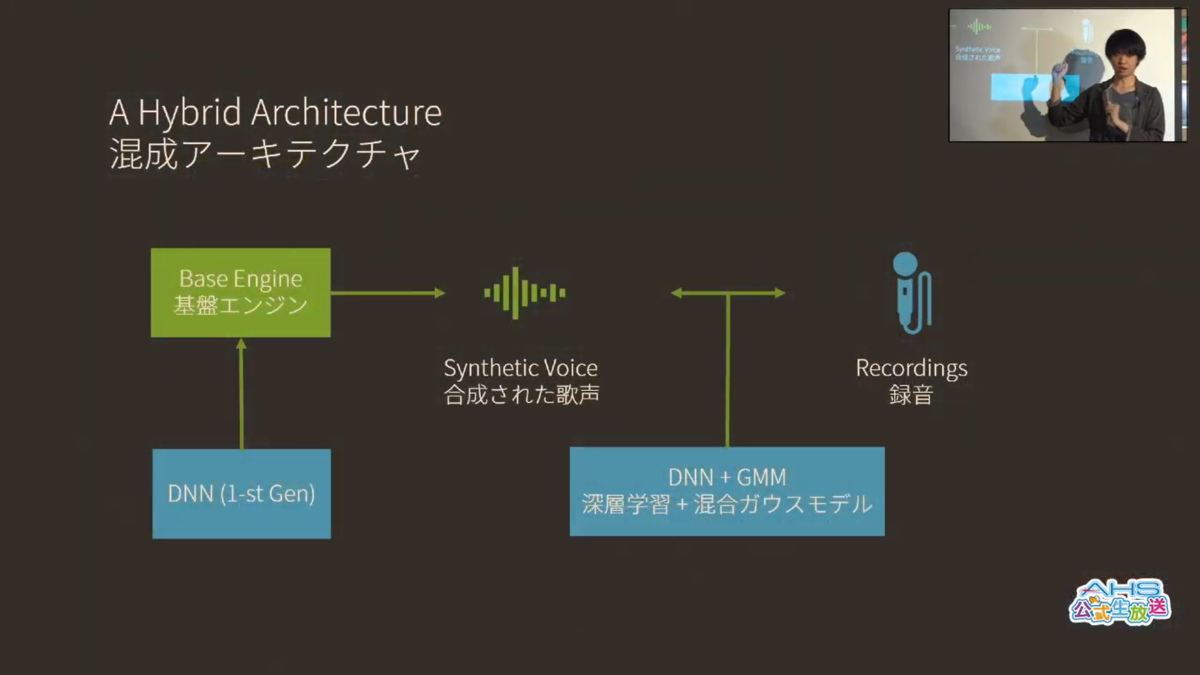 f:id:crimsonbutterfly0zero0:20200626203531p:plain f:id:crimsonbutterfly0zero0:20200626203531p:plain