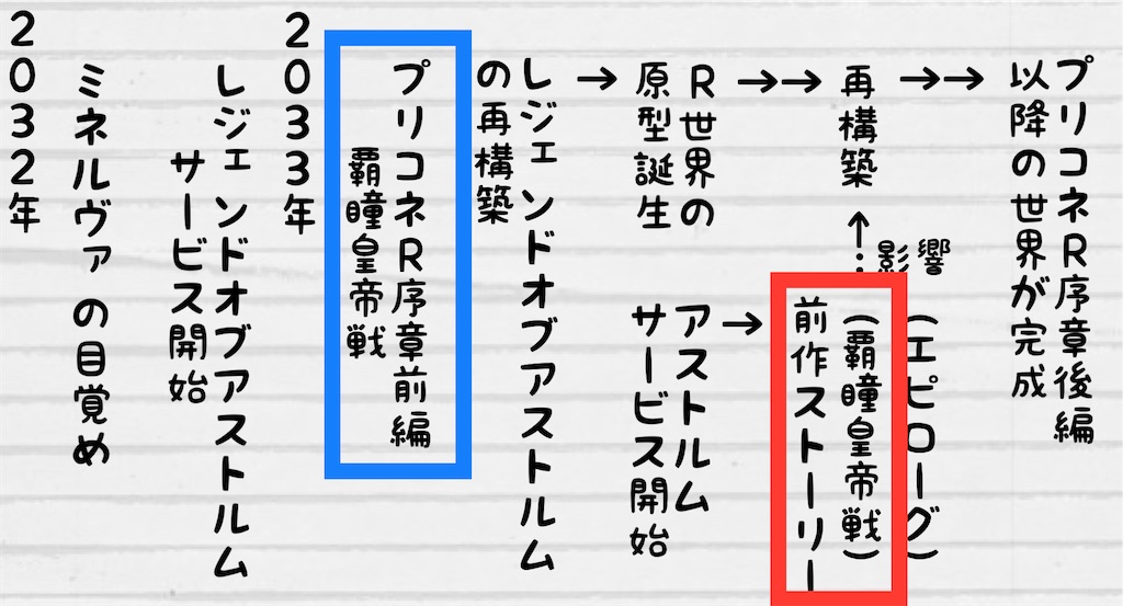 f:id:crith999:20220914224727j:image
