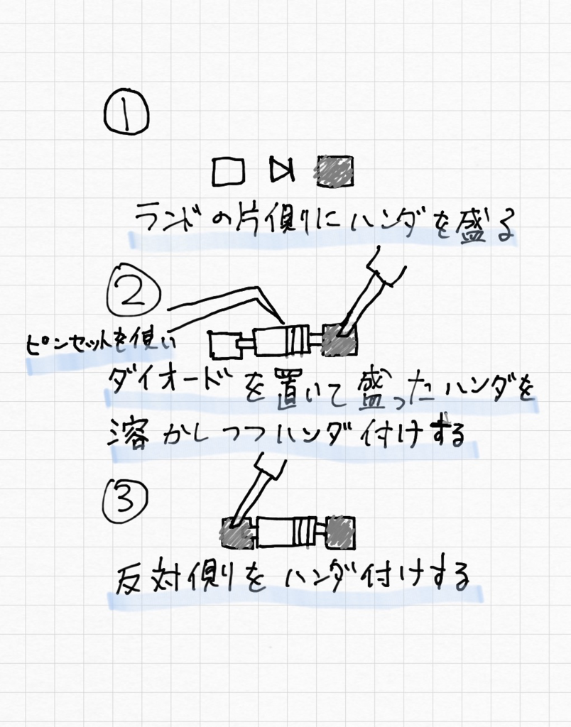 f:id:critical_alert:20180721171318p:plain f:id:critical_alert:20180721171318p:plain