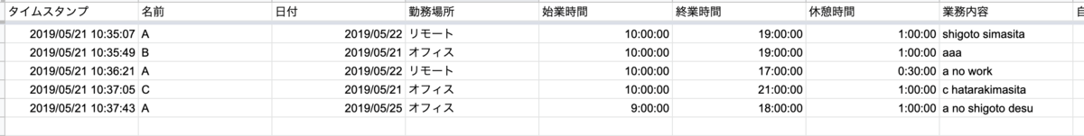 f:id:crittoo96:20190521193945p:plain 管理者用スプレッドシート