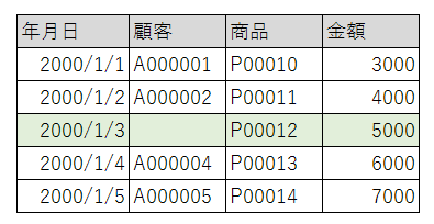 f:id:crmprogrammer38:20170222195653p:plain f:id:crmprogrammer38:20170222195653p:plain