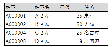 f:id:crmprogrammer38:20170222200016p:plain f:id:crmprogrammer38:20170222200016p:plain