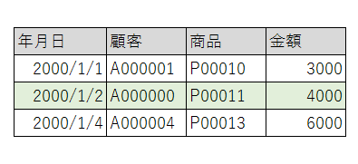 f:id:crmprogrammer38:20170222235508p:plain f:id:crmprogrammer38:20170222235508p:plain
