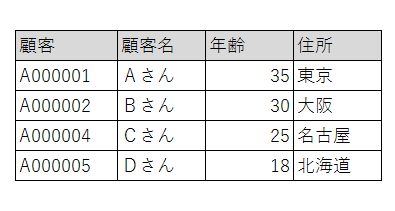 f:id:crmprogrammer38:20170222235705p:plain f:id:crmprogrammer38:20170222235705p:plain