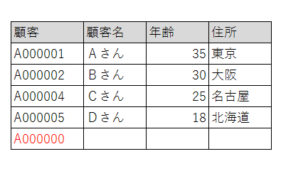 f:id:crmprogrammer38:20170222235856p:plain f:id:crmprogrammer38:20170222235856p:plain