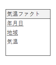f:id:crmprogrammer38:20170302133200p:plain f:id:crmprogrammer38:20170302133200p:plain