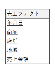 f:id:crmprogrammer38:20170302133401p:plain f:id:crmprogrammer38:20170302133401p:plain