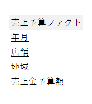 f:id:crmprogrammer38:20170302133803p:plain f:id:crmprogrammer38:20170302133803p:plain