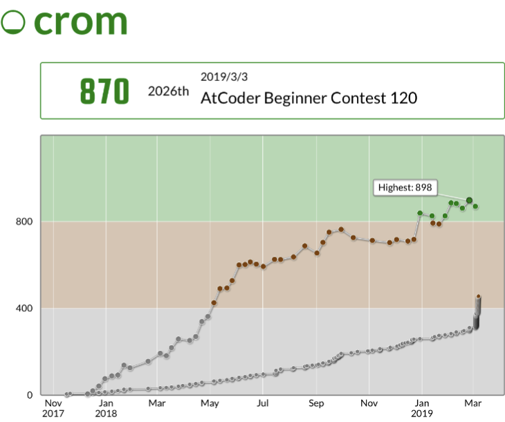 f:id:crom_kyopro:20200322181144p:plain