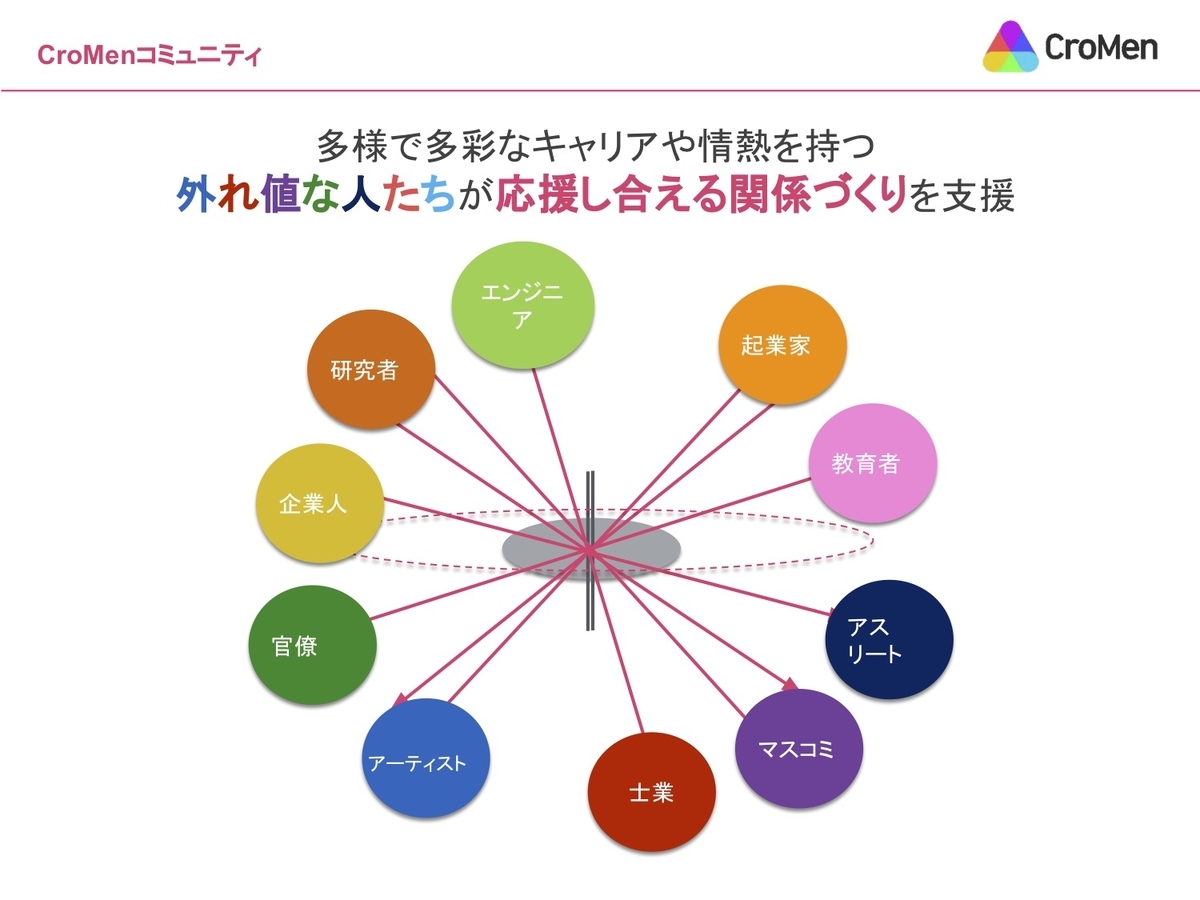 f:id:cromen:20190502162403j:plain