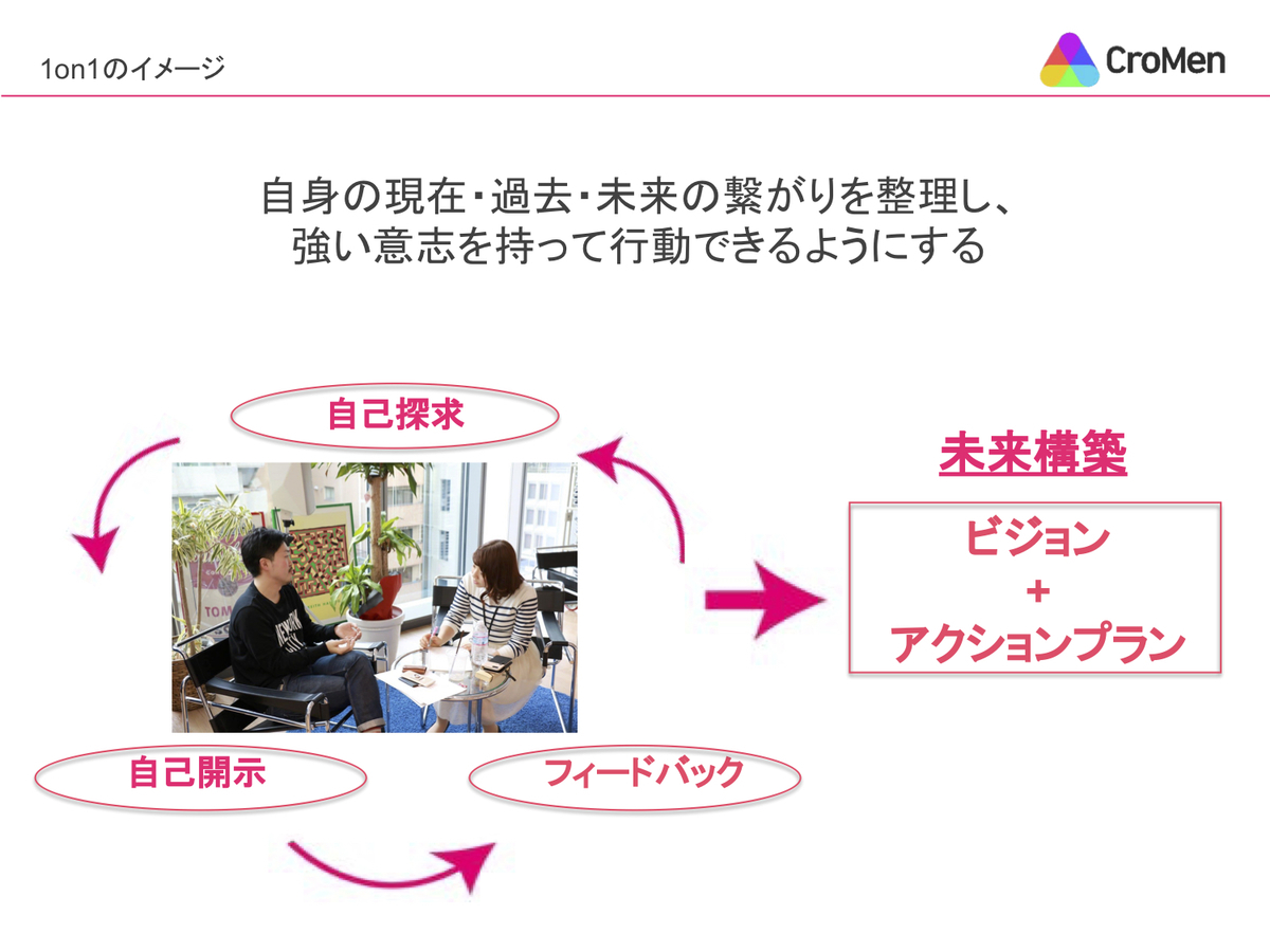 f:id:cromen:20190502164450j:plain