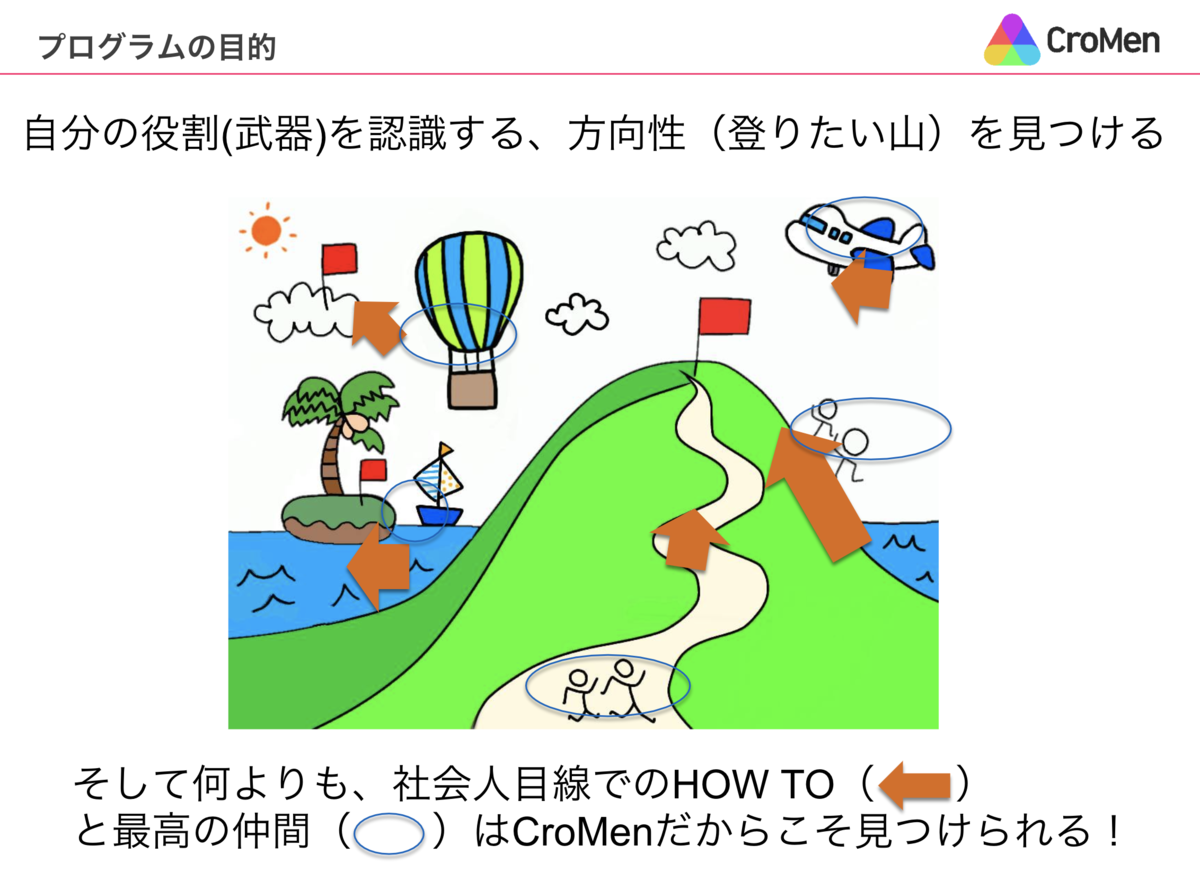 f:id:cromen:20190617145822p:plain
