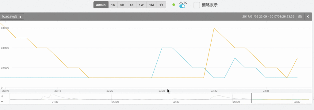 f:id:cross_black777:20170126234105g:plain f:id:cross_black777:20170126234105g:plain