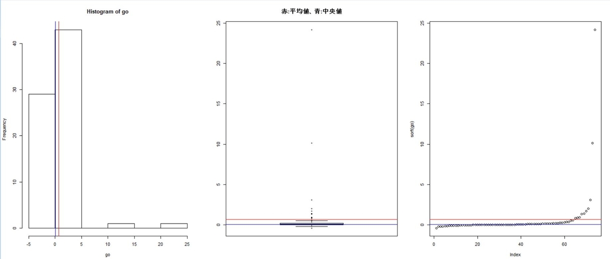 f:id:cross_hyou:20190821185335j:plain f:id:cross_hyou:20190821185335j:plain