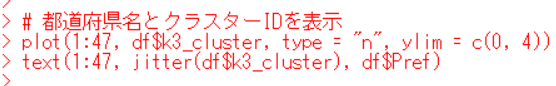 plot関数とtext関数で視覚化