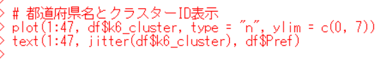 plot関数とtext関数
