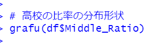 最終学歴が高校の比率のグラフ