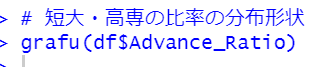 最終学歴が短大・高専の比率の分布形状