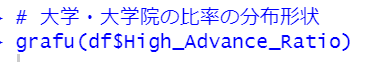 最終学歴が大学・大学院の比率の分布形状