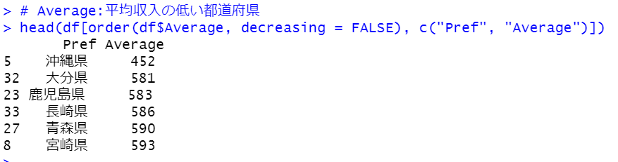 平均収入の低い都道府県