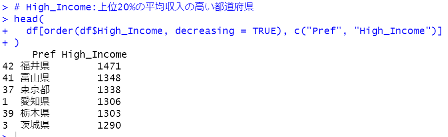 収入が高い上位20%の都道府県