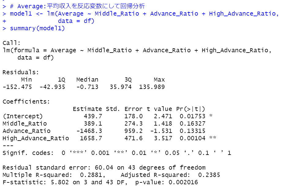 R言語のlm関数で回帰分析