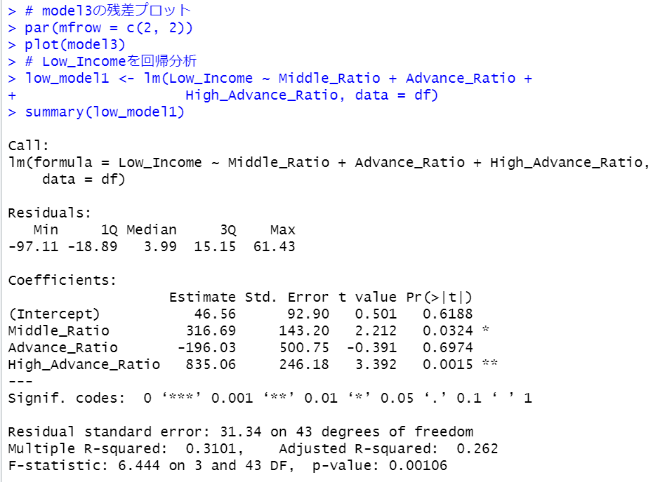 Low_Incomeを回帰分析