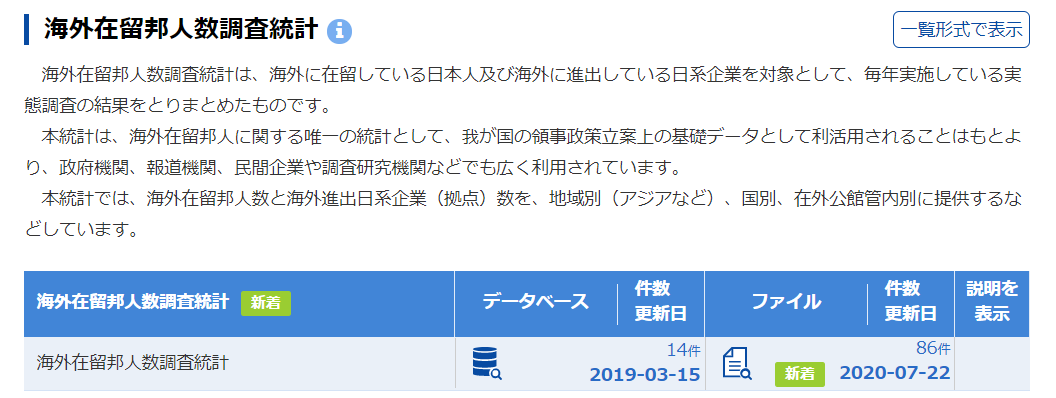 海外在留邦人数統計調査