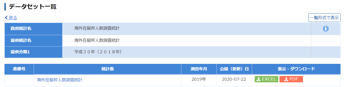 海外在留邦人数統計調査