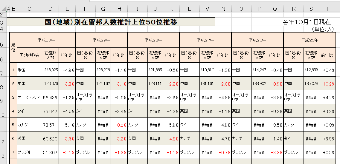 海外在留邦人数統計調査