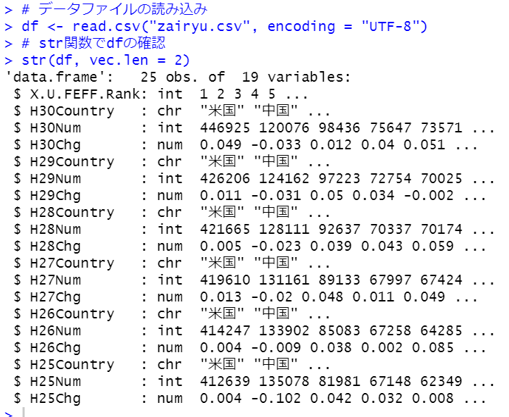 read.csv関数でCSVファイルを読み込む