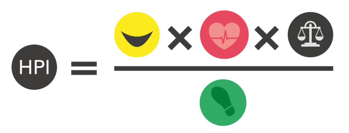 Happy Planet Index