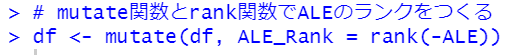 mutate関数とrank関数